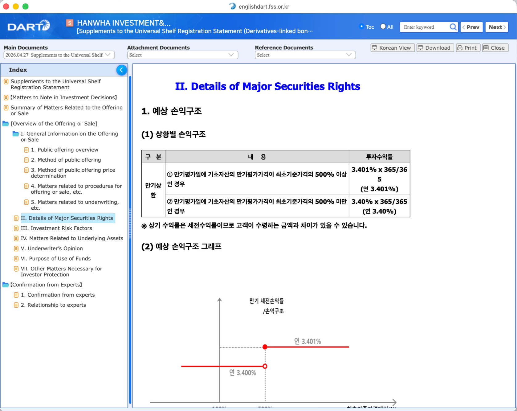 DART filing in English — stops at the table of contents
