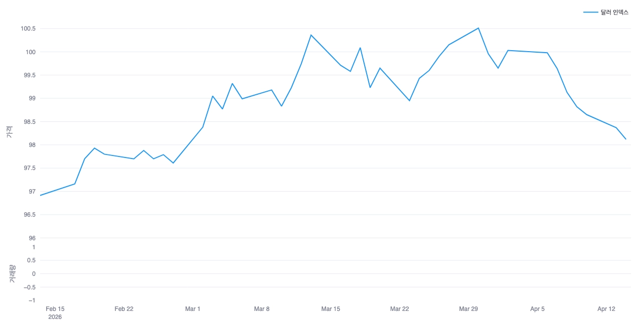 US Dollar Index (DXY)